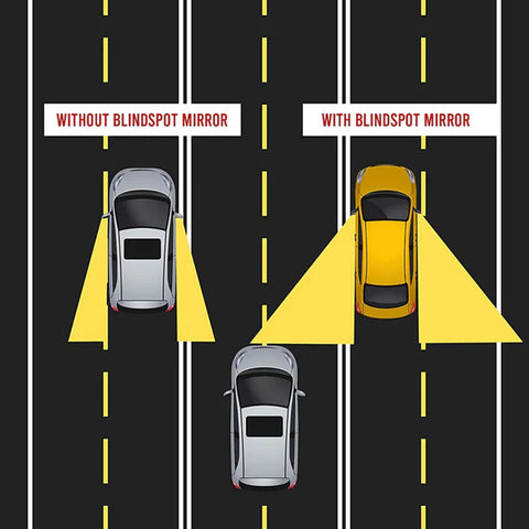 Car Blind Spot Clear Mirrors